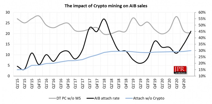 NodeAI (GPU) live coin price, charts, markets & liquidity