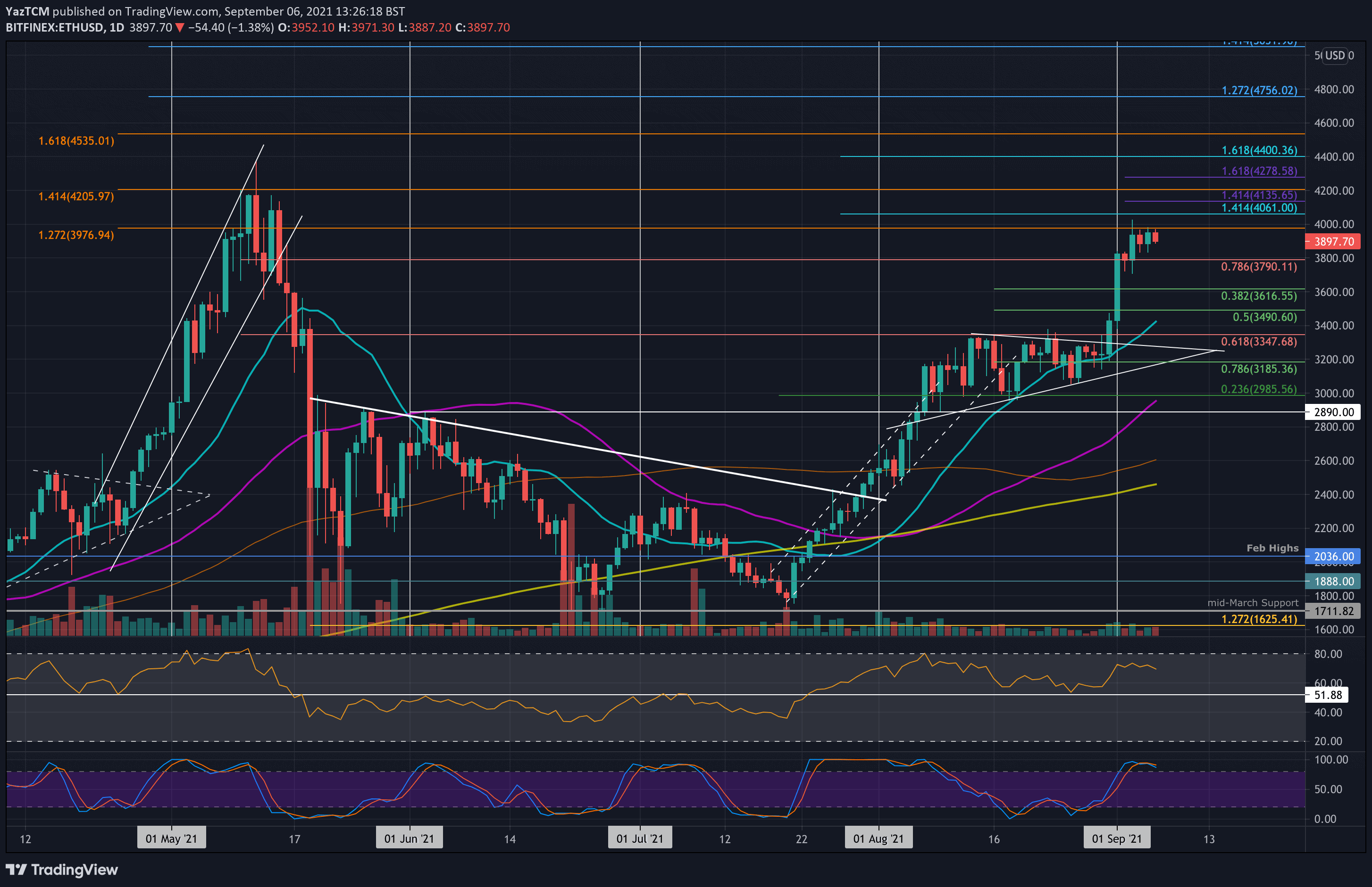 Ethereum (ETH) Price Today | ETH Live Price Charts | Revolut United Kingdom