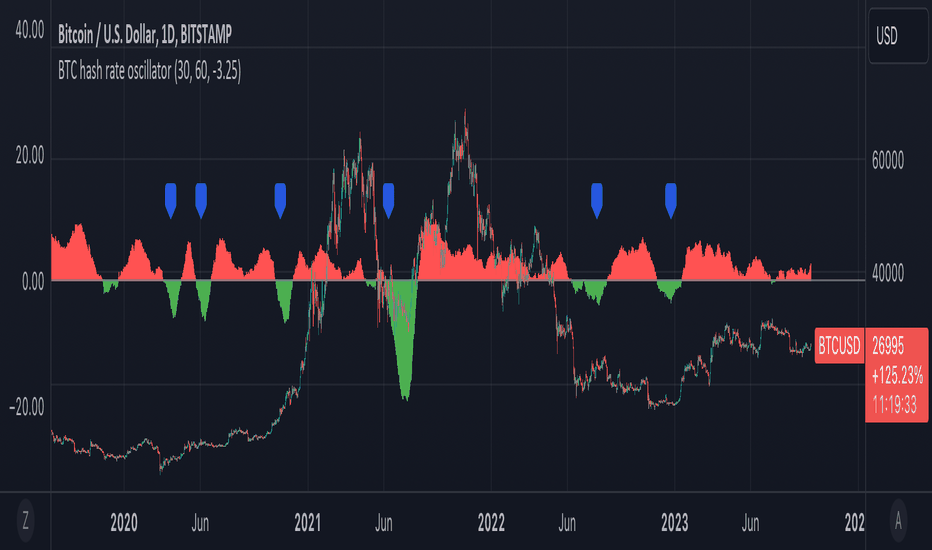 Hashribbons — Indicadores y señales — TradingView