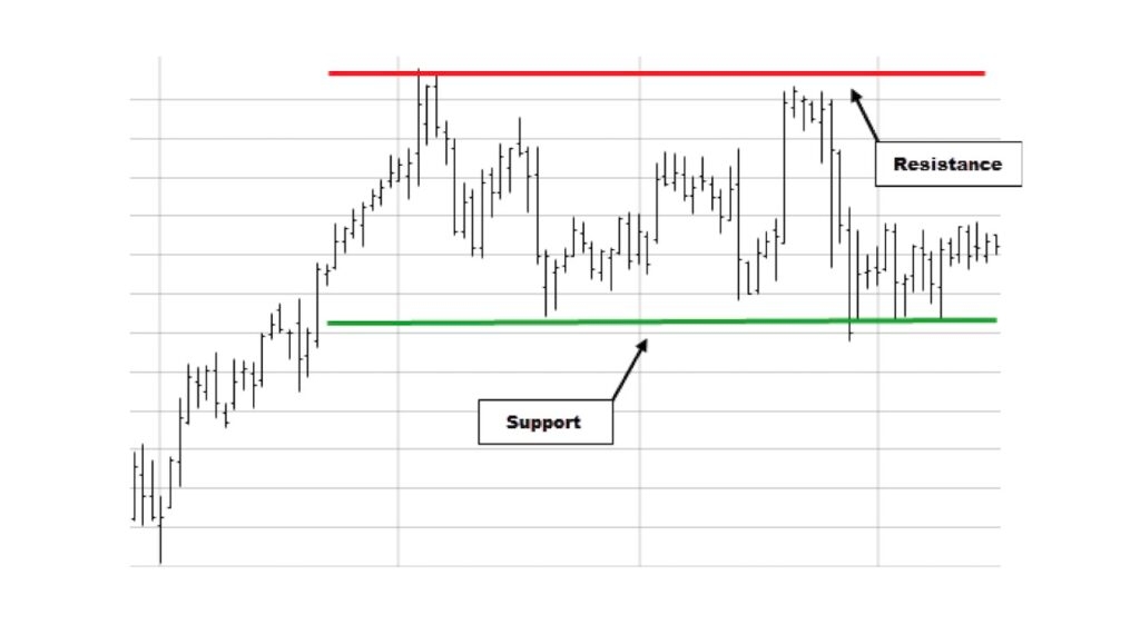 Bitcoin Technical Analysis: Key Support and Resistance Levels