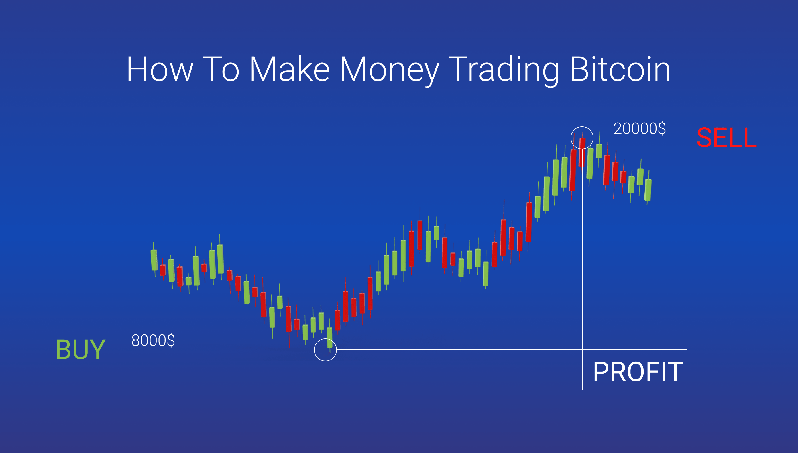 How to Make Money When Bitcoin Plunges | cryptolove.fun