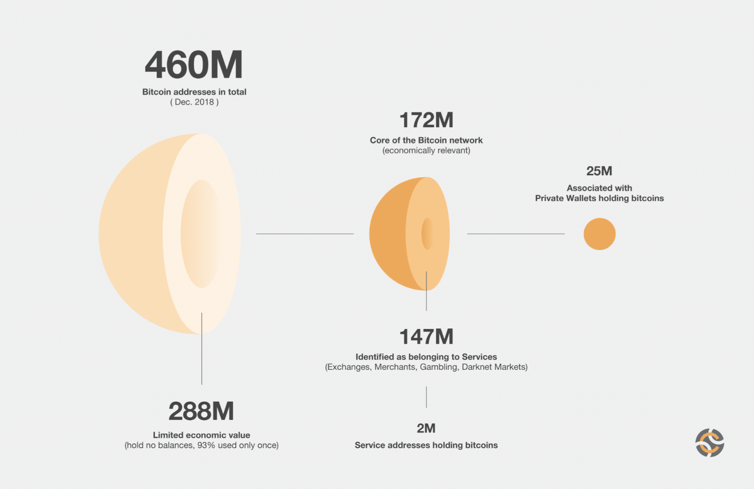 How Many Bitcoins Are There? - NerdWallet