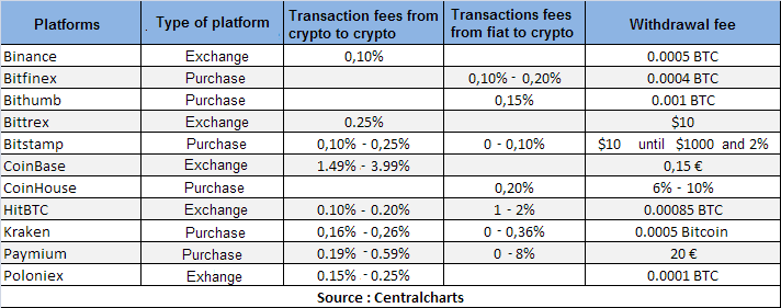 Cryptocurrency Exchange Comparison Tool & Chart ()