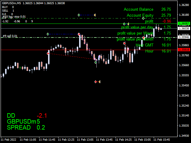 Strategies for Trading Major Currency Pairs in with JustMarkets