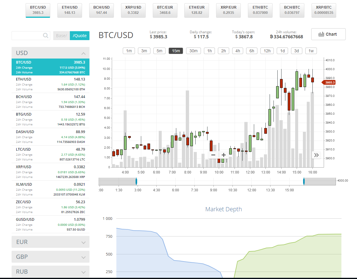 cryptolove.fun vs Bybit: Features, Fees & More ()