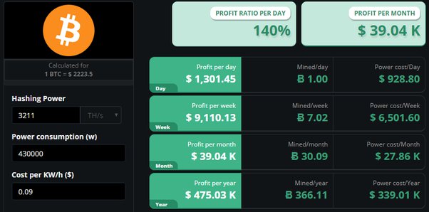 Starting to mine bitcoin, how do I declare it all? | ATO Community