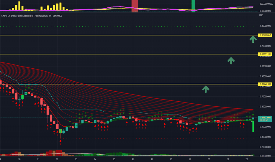 SXP Price | SXP Price and Live Chart - CoinDesk