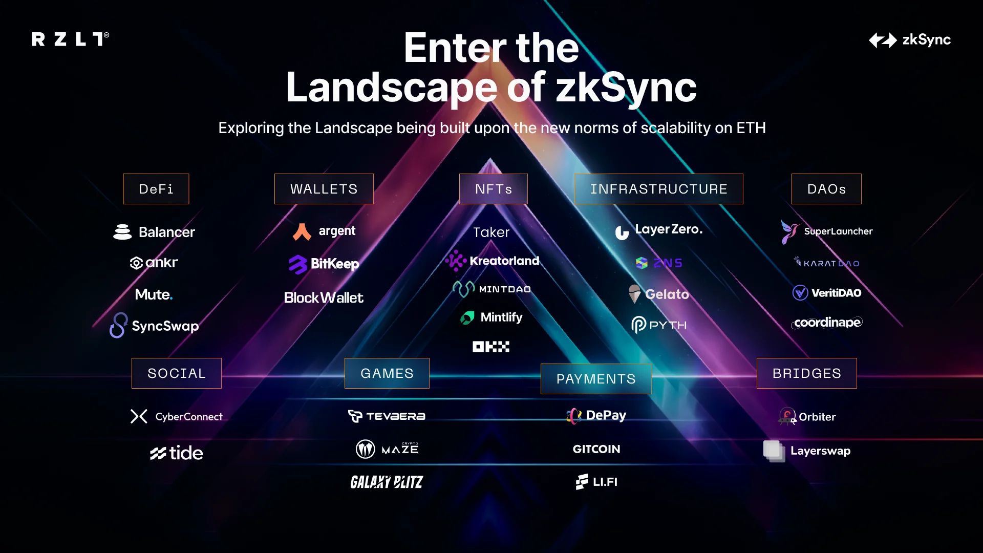 zkSync ($ZKS) Token Airdrop Guide: 4-in-1 airdrop