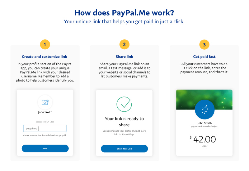 Get $ To Your PAYPAL Account In Just A Minutes