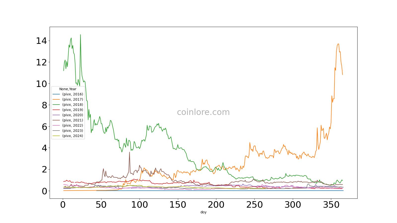 PIVX Price Today - PIVX Price Chart & Market Cap | CoinCodex