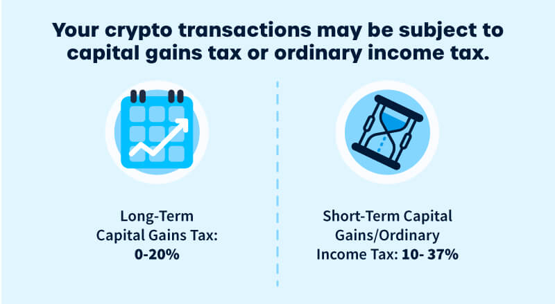 Cryptocurrency Taxes: A Guide To Tax Rules For Bitcoin, Ethereum And More | Bankrate