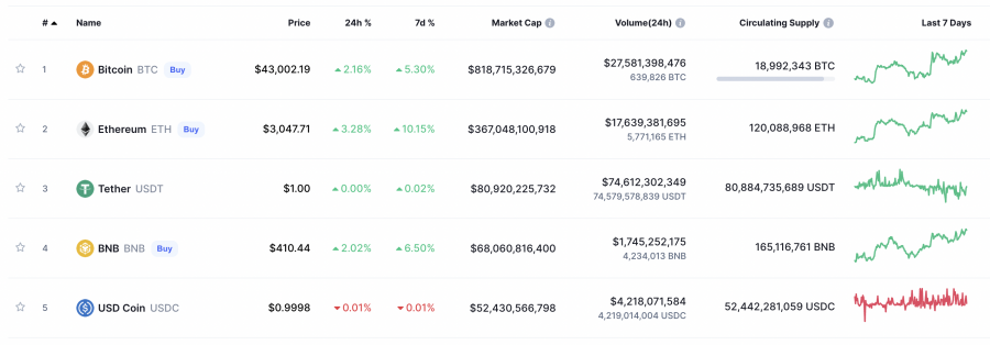 Best crypto exchanges in Australia for | The Canberra Times | Canberra, ACT