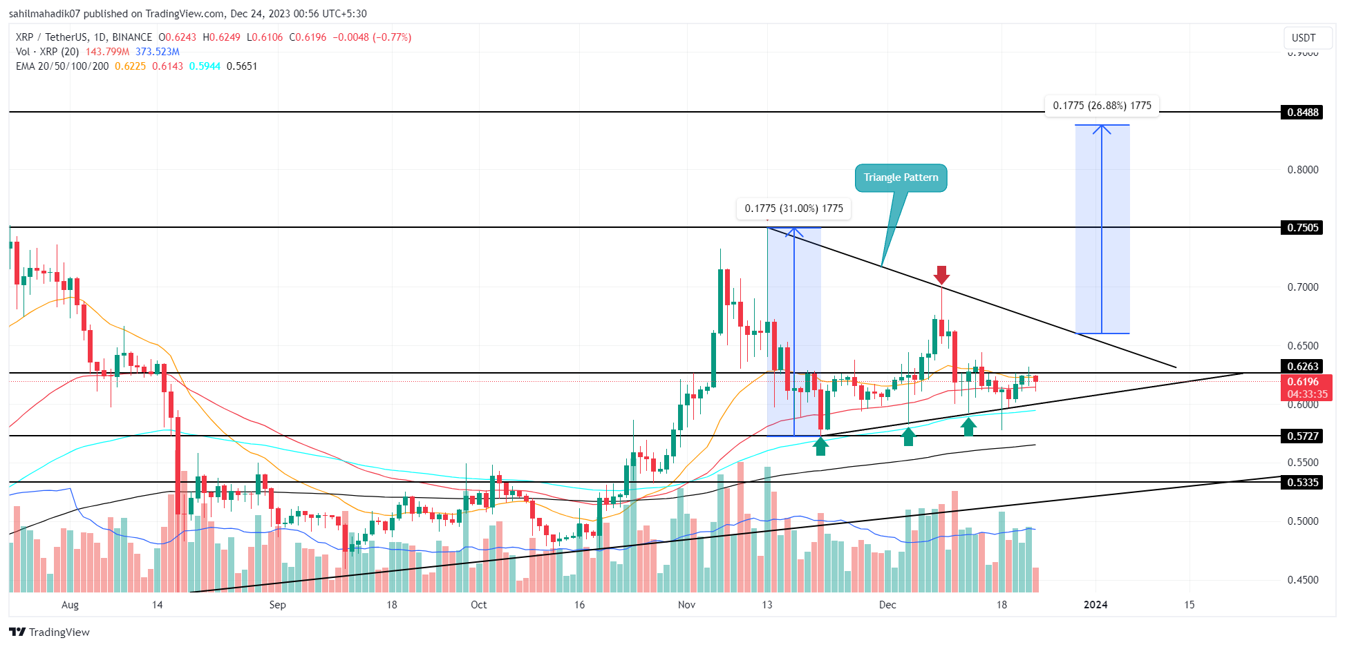 XRP Price Prediction , , , | GOBankingRates