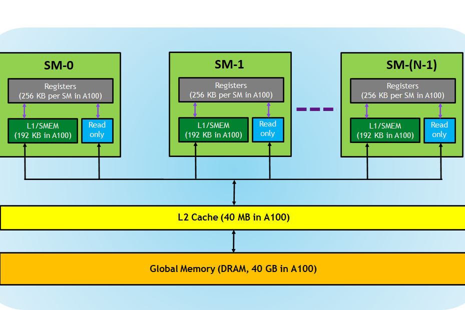 CUDA Toolkit Downloads | NVIDIA Developer