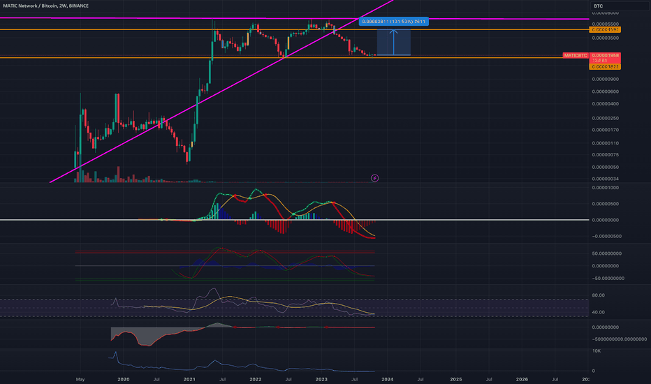 MATIC/BTC Live Price | MATIC/BTC Price Chart | MATIC/BTC Spot Trading Chart | OKX