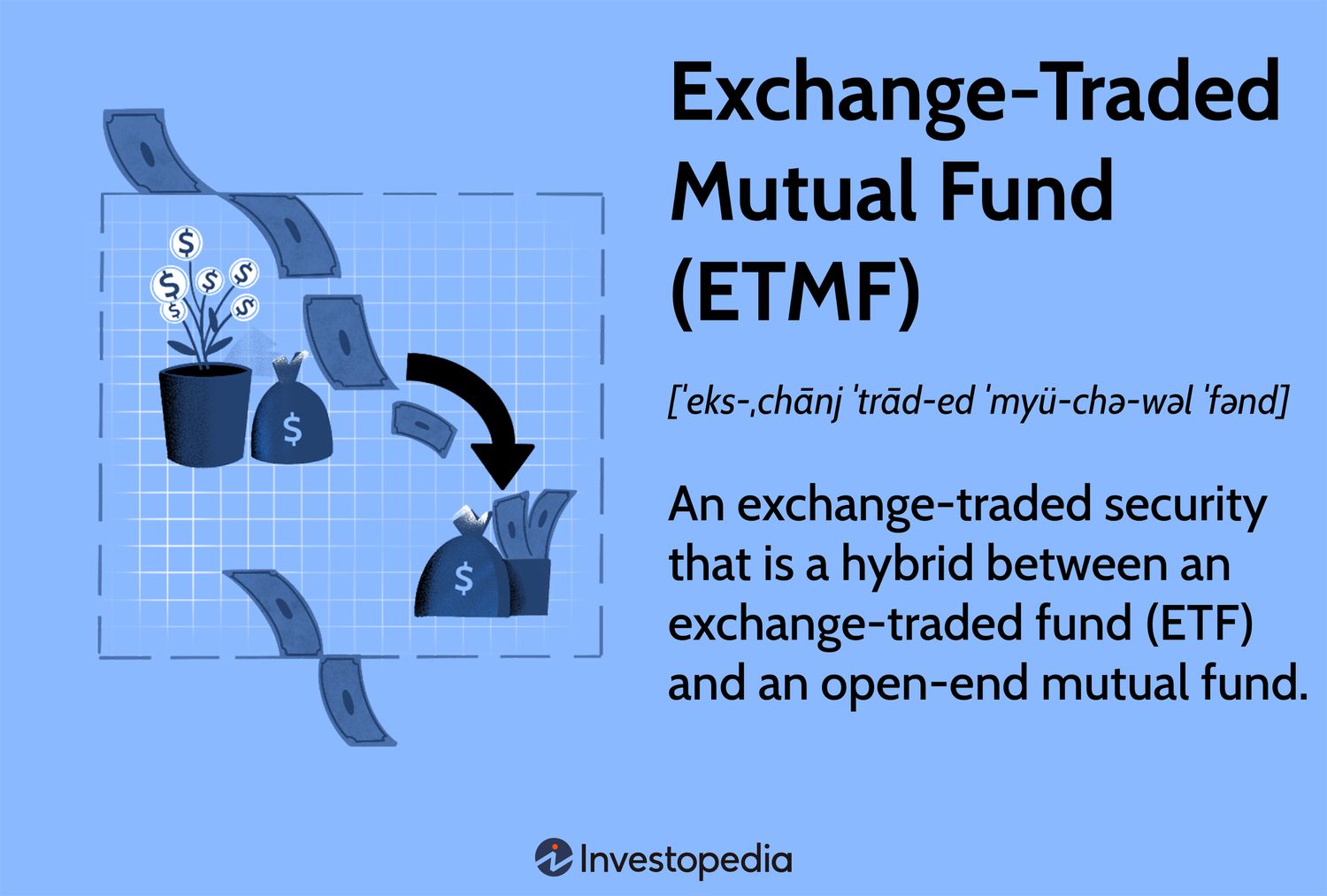 Exchange and Trade - Econlib