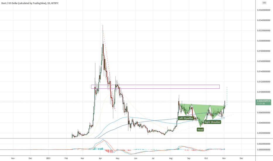 DENT_TOTALVOLUMEUSD Latest News and Headlines — TradingView — India