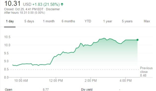 Grayscale Bitcoin Trust (BTC) (GBTC) Stock Price, News, Quote & History - Yahoo Finance