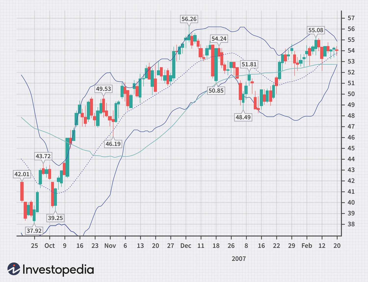 Swing Trading Strategies in Forex that Work !