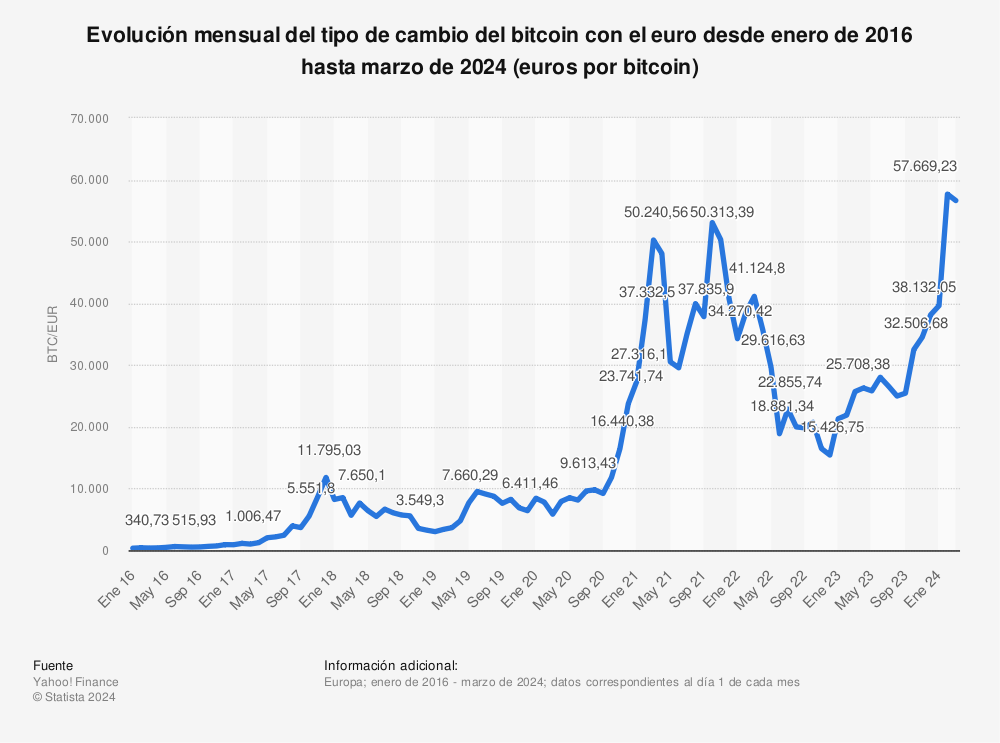 Bitcoin Rechner: BTC in Euro umrechnen - Finanzfluss