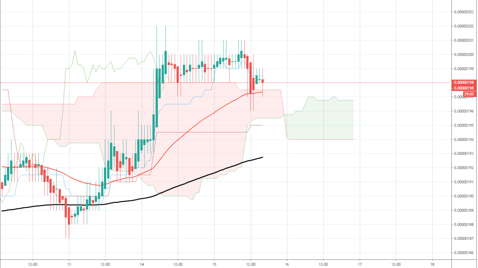 Convert Bitcoins (BTC) and TRONs (TRX): Currency Exchange Rate Conversion Calculator