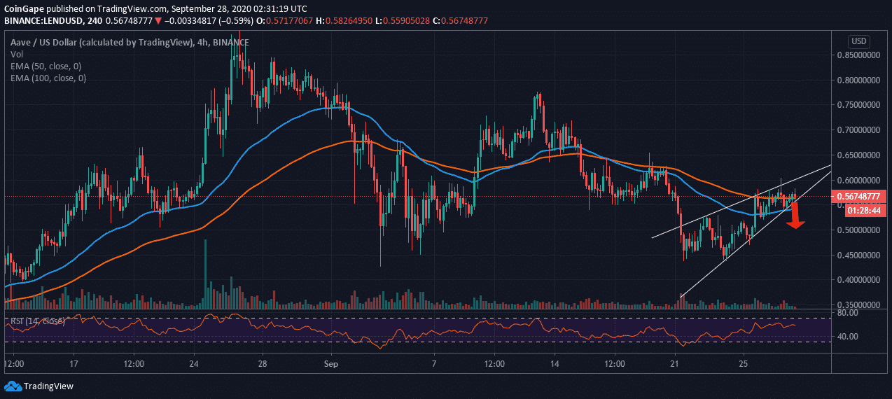 Aave Price Today, 1 LEND in USD, Last LEND Price