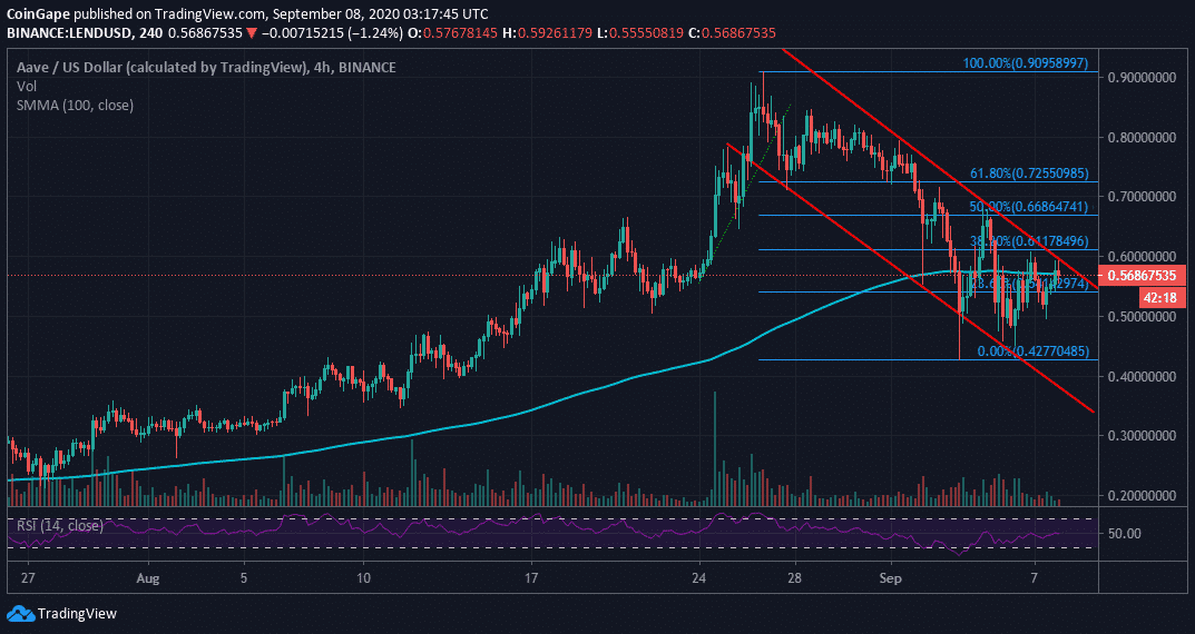 Aave price today, AAVE to USD live price, marketcap and chart | CoinMarketCap