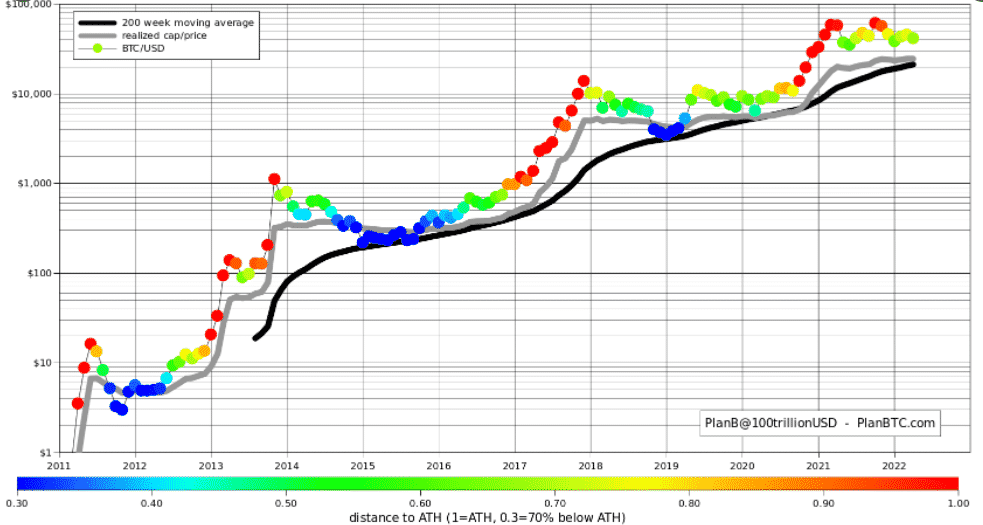 How Do Day, Day, and Day Simple Moving Averages Differ?