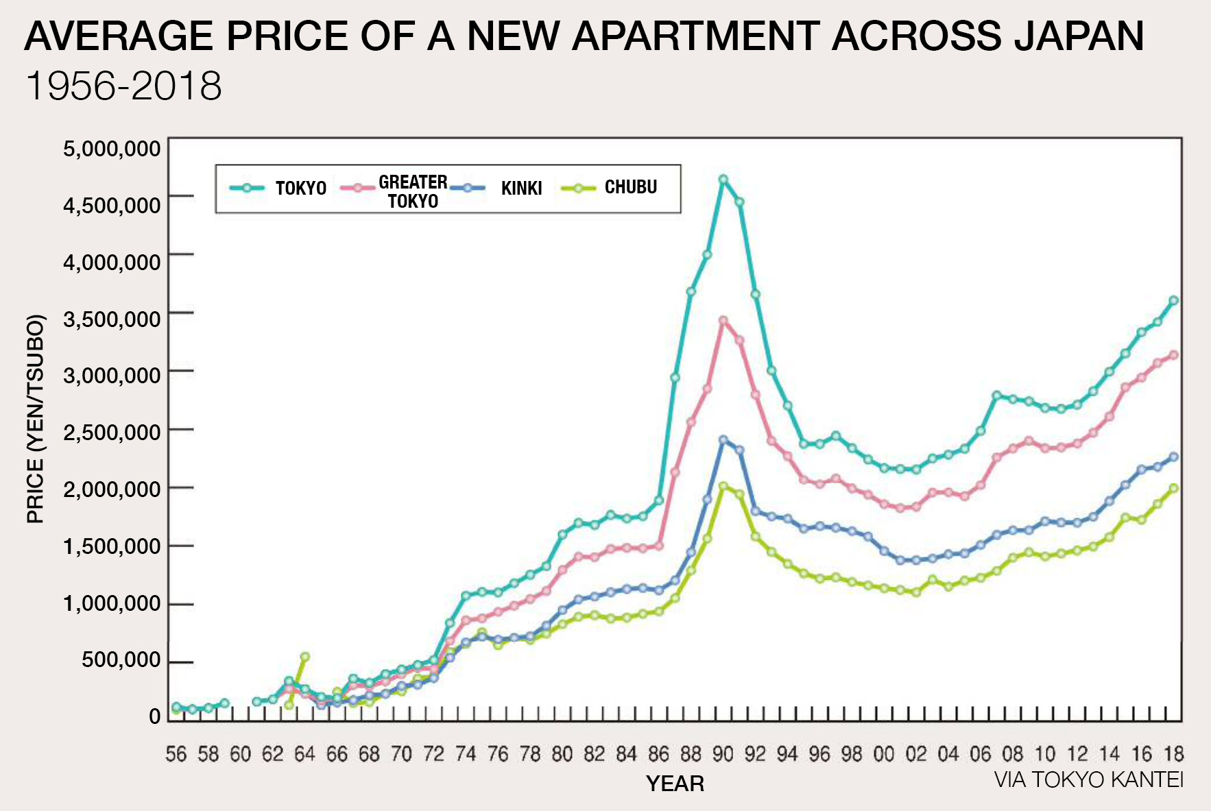 Cost of Living Comparison Between Toronto, Canada And Tokyo, Japan