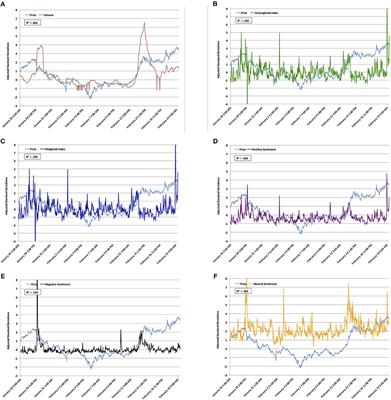 Financial, Economic and Alternative Data