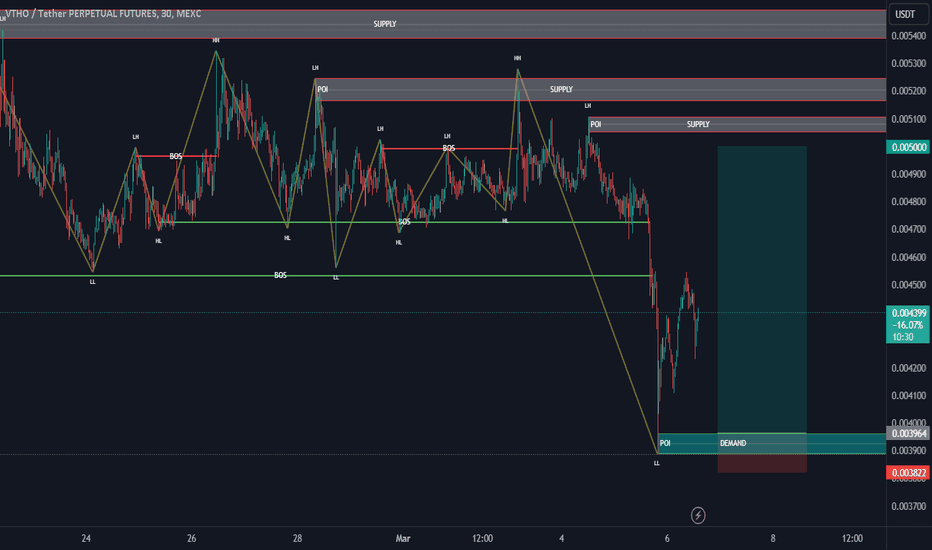 VTHOUSDT Market Data from Major Exchanges — TradingView