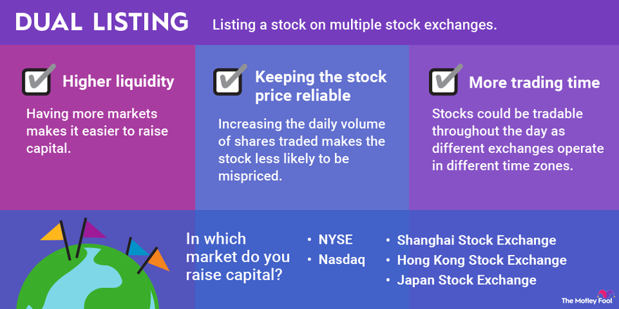 Exchange Listings and Prices in Cryptocurrency Trading