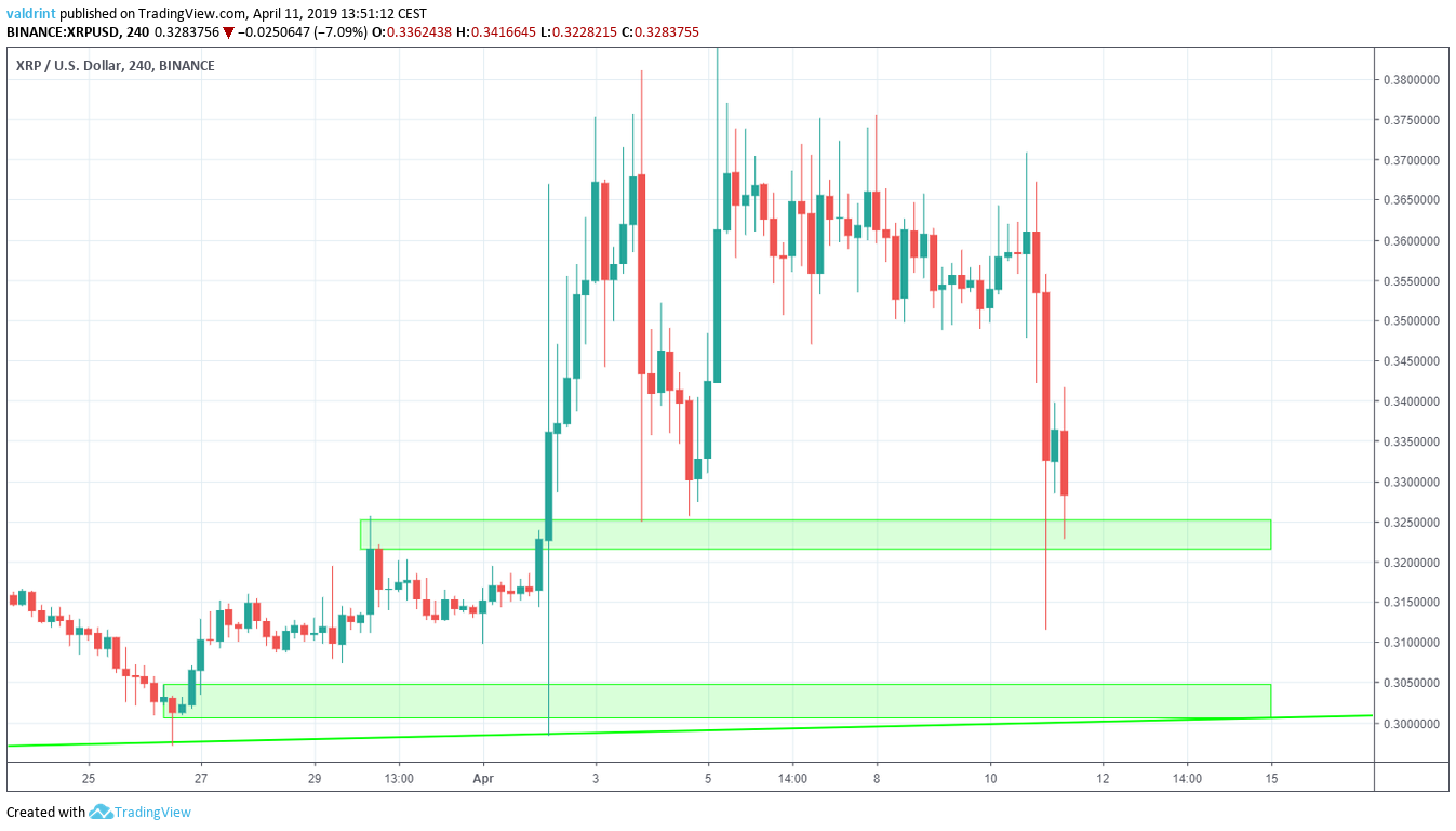 5 Ripple Price Predictions That The 'XRP Army' Should Hear