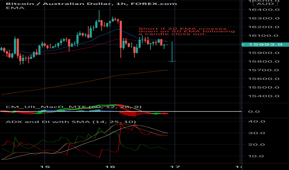 Convert BTC to AUD