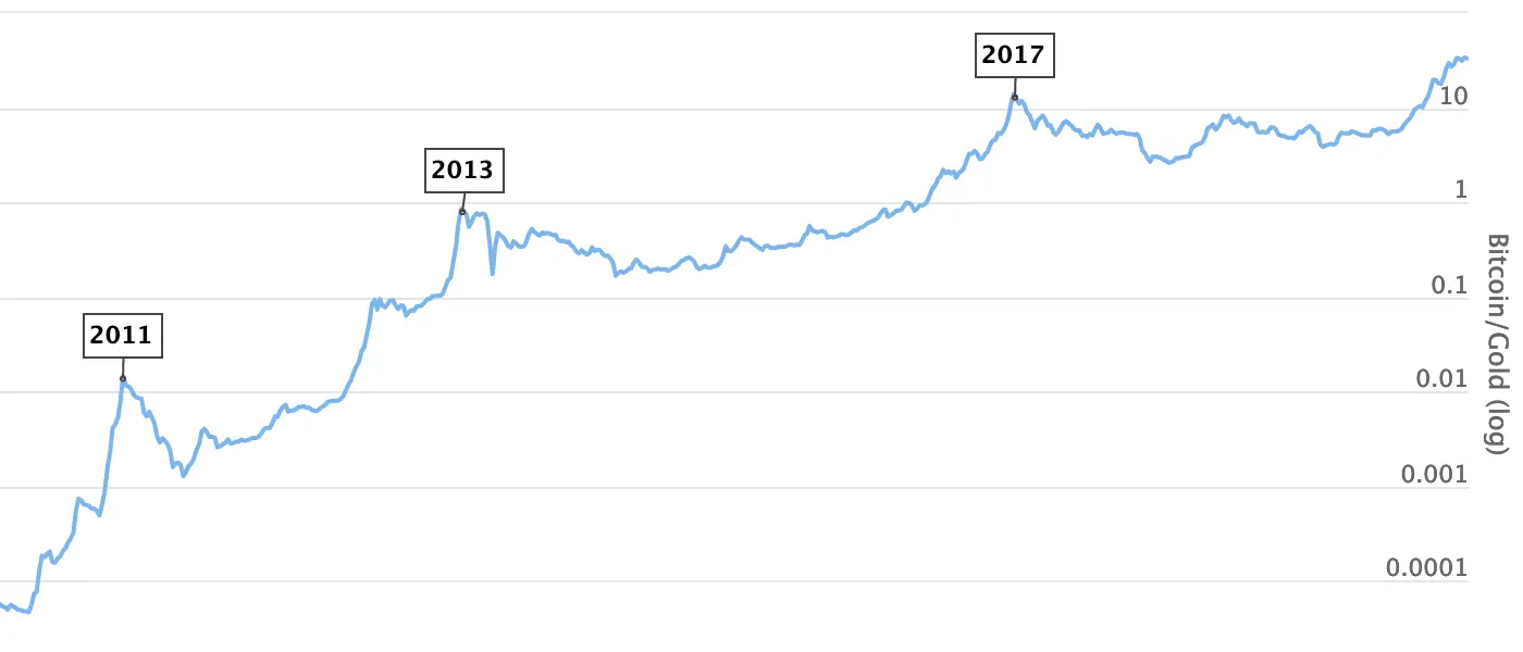 How a Bitcoin System Is Like and Unlike a Gold Standard | Cato at Liberty Blog