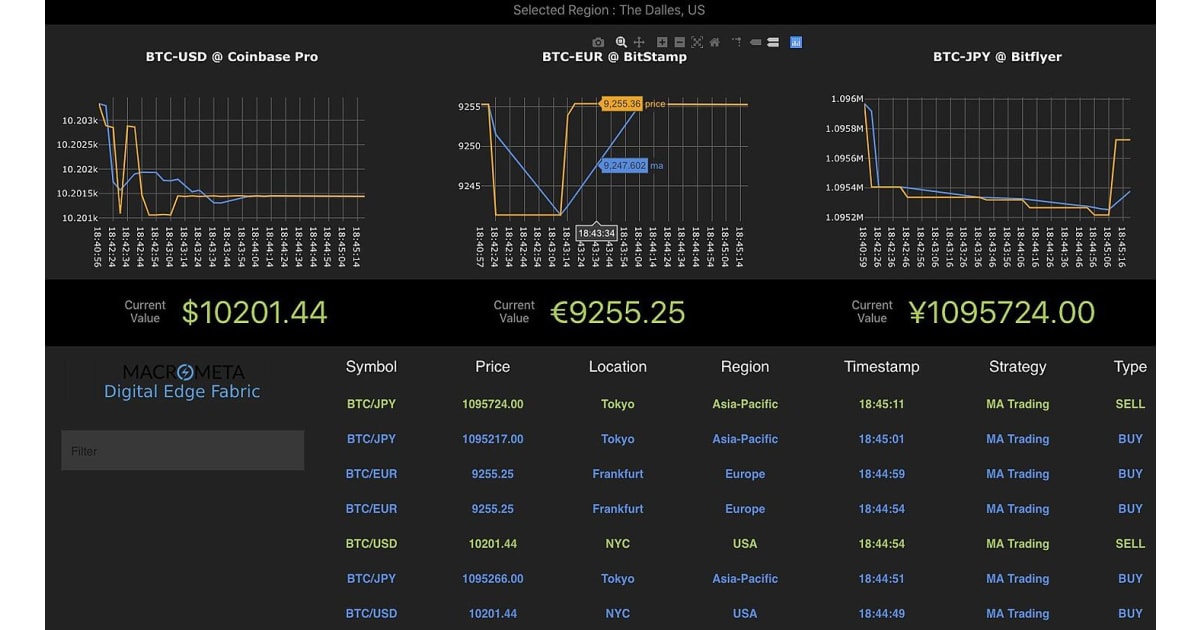 arbitrage · GitHub Topics · GitHub