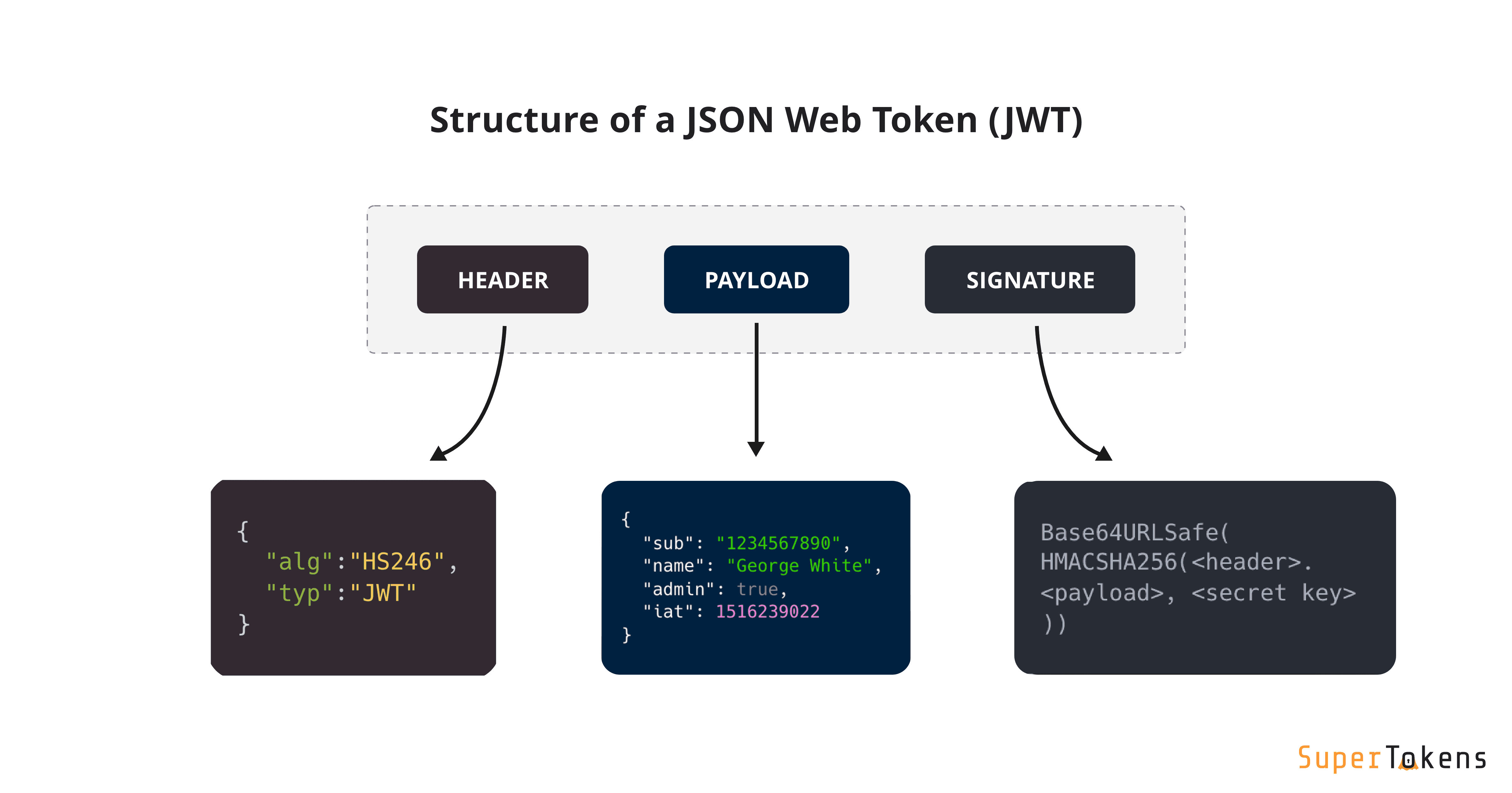 Access token Request - Web apps - OAuth | Zoho Accounts