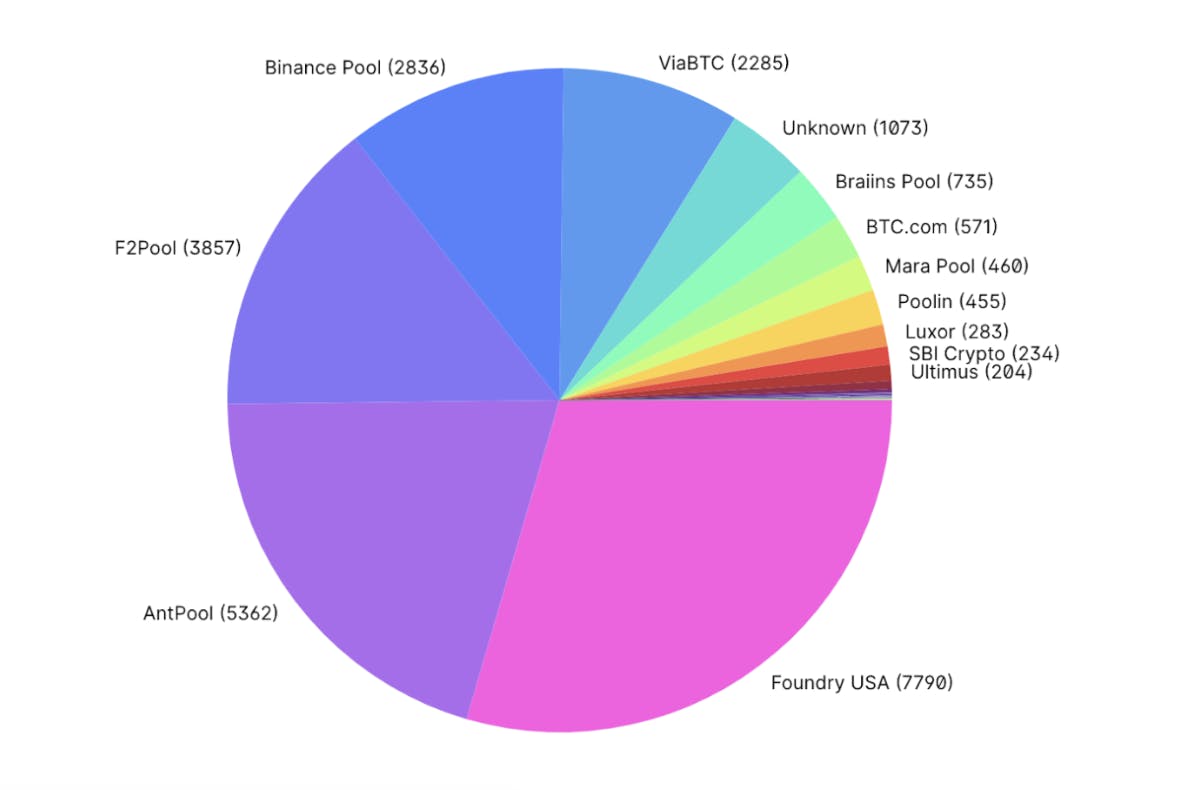 What Are Bitcoin Mining Pools? - How Do They Work?