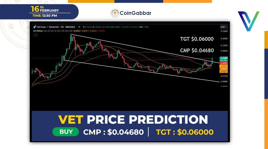 VeChain Price Prediction: No Signs of Slowing Down - VI