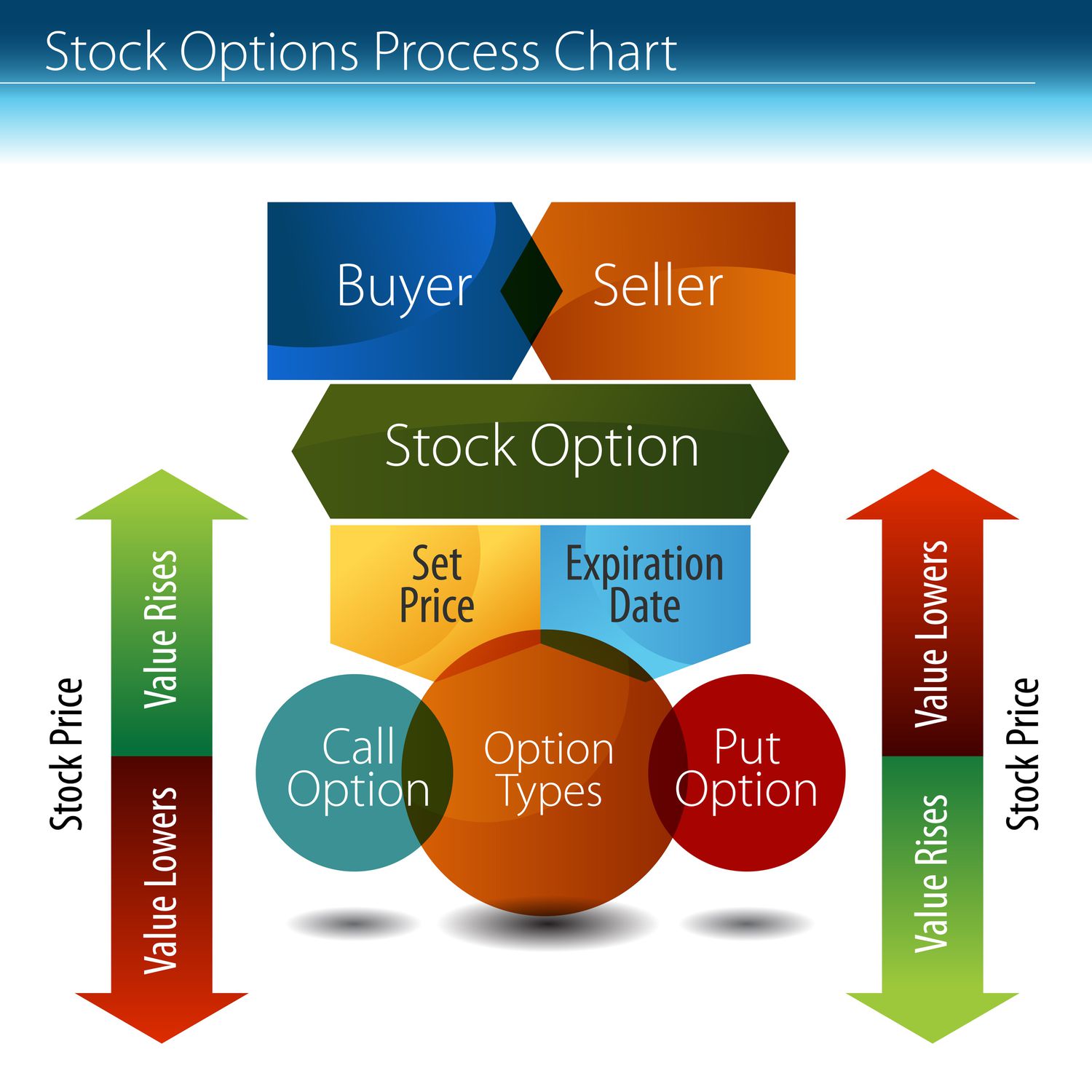 What is Binary Options? Definition of Binary Options, Binary Options Meaning - The Economic Times