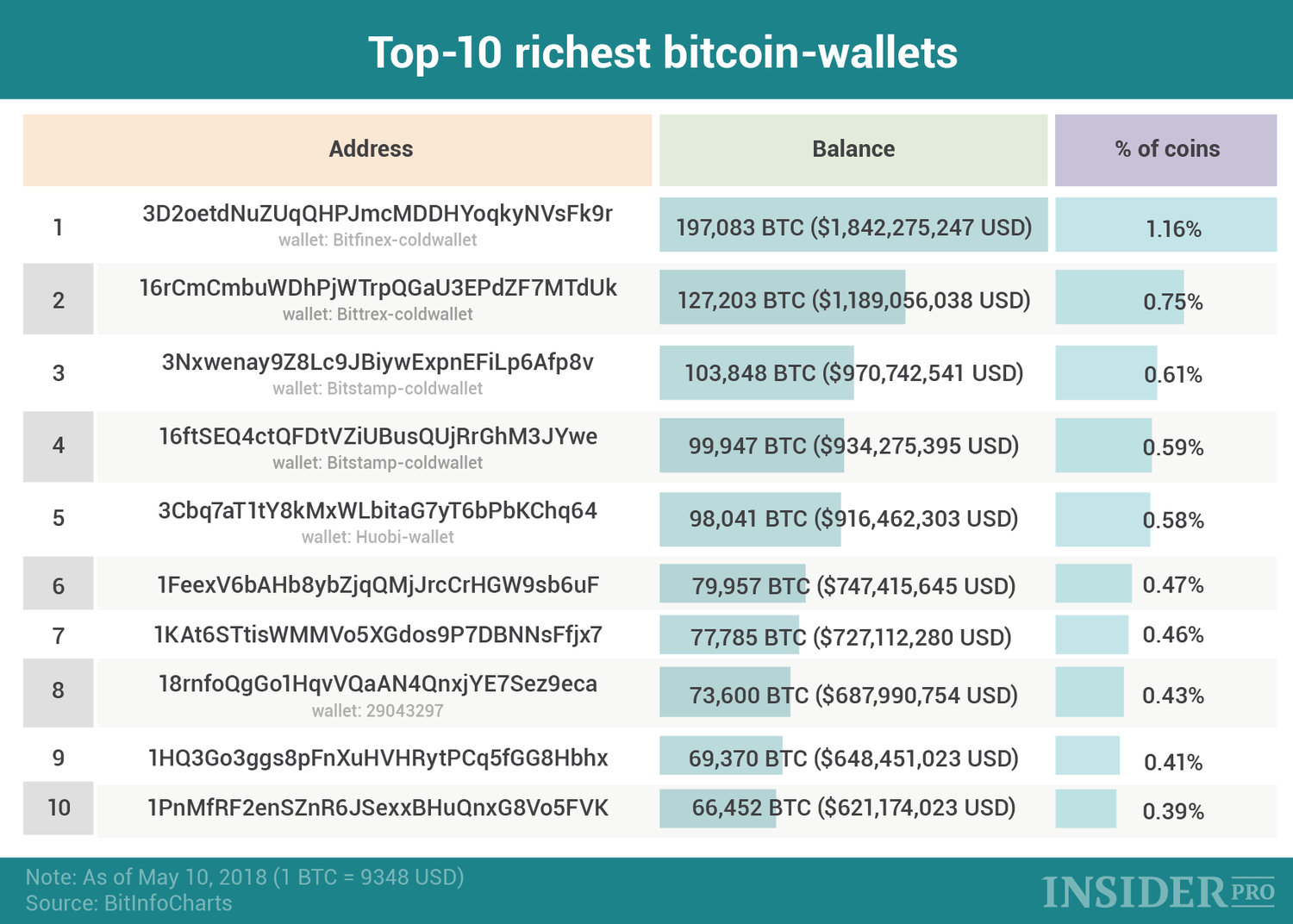 Top 10 Bitcoin Wallets for Secure Storage