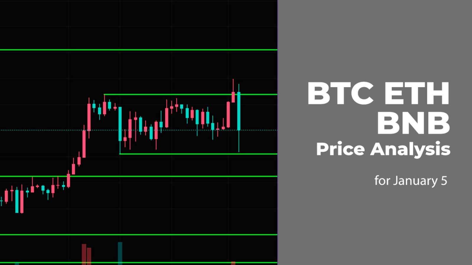 Binance Coin (BNB) Technical Analysis Daily, Binance Coin Price Forecast and Reports