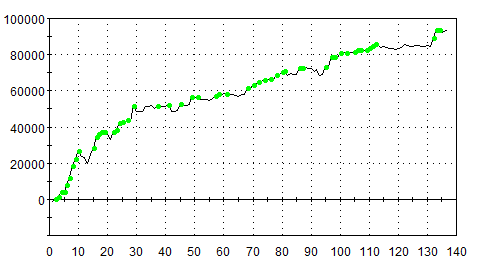 Algorithmic Trading Strategies – The Complete Guide