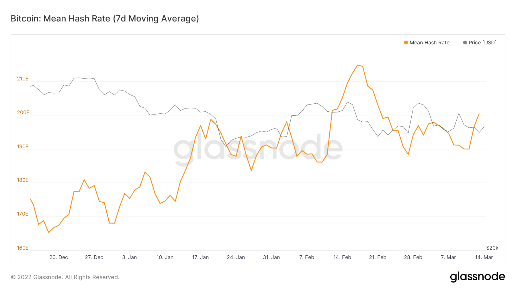 What's hashrate? | Robinhood