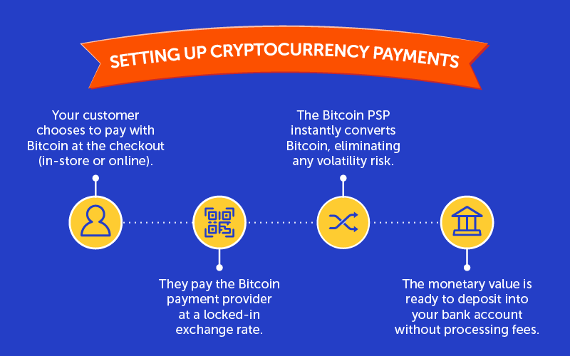 How Do I Use Bitcoin as a Payment Method?