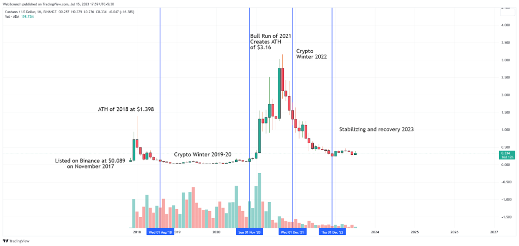 Cardano (ADA) Price Prediction , – | CoinCodex