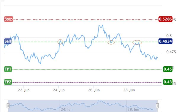 What is your end of year price prediction for Cardano (ADA)? - Cryptocurrency - Quora