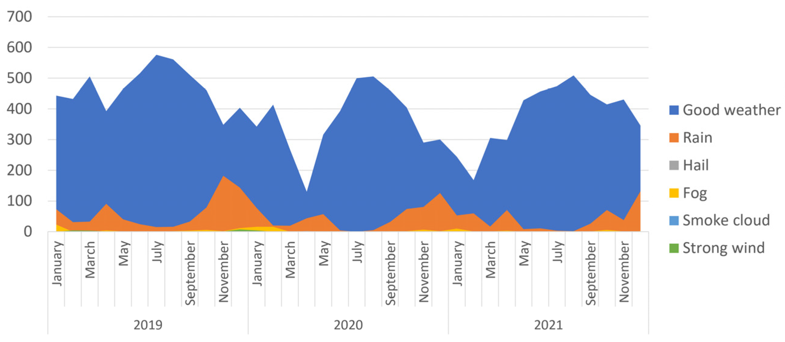 What time of day do traffic accidents happen the most? | 4 Answers from Research papers