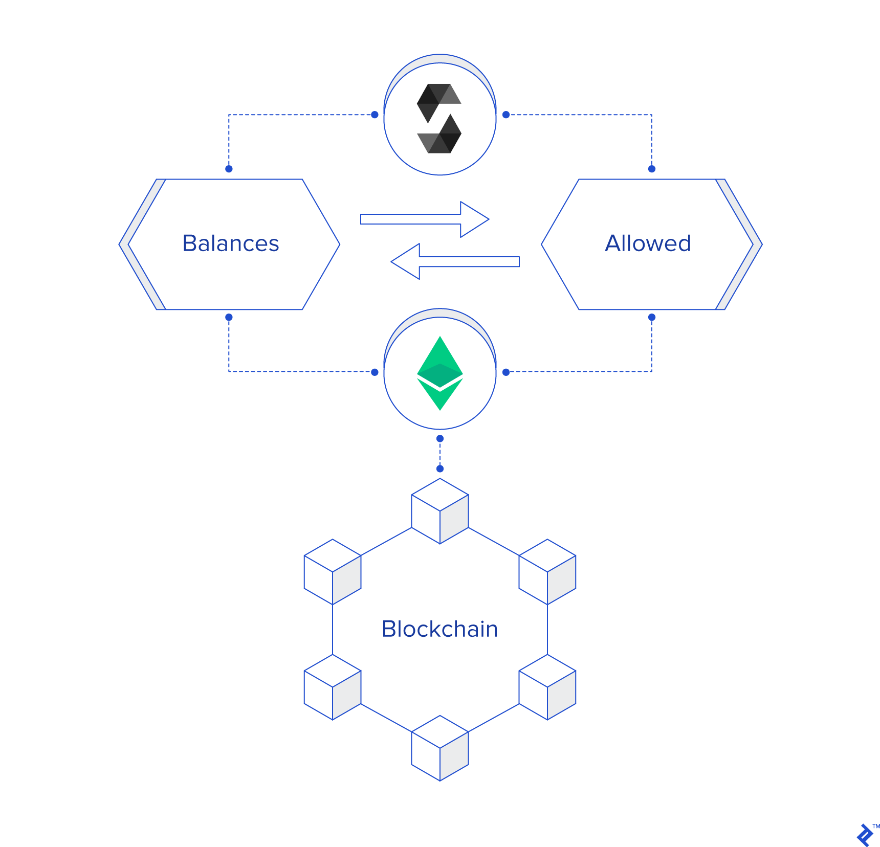 Create your own Cryptocurrency | The Token Generator