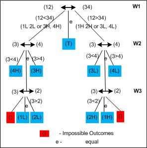 A generalized algorithm for solving n coins problem | IEEE Conference Publication | IEEE Xplore